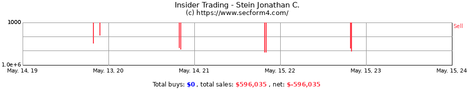 Insider Trading Transactions for Stein Jonathan C.
