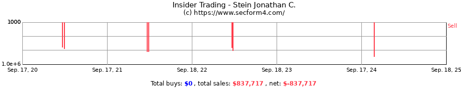 Insider Trading Transactions for Stein Jonathan C.