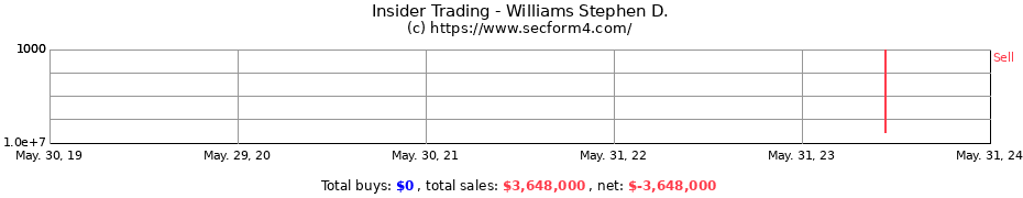 Insider Trading Transactions for Williams Stephen D.