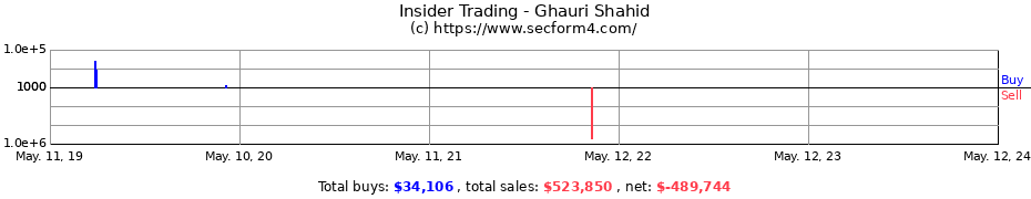 Insider Trading Transactions for Ghauri Shahid