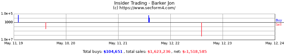 Insider Trading Transactions for Barker Jon