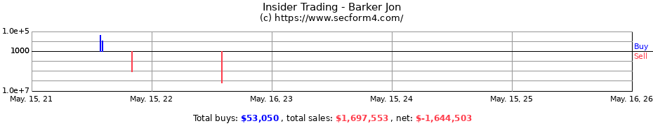 Insider Trading Transactions for Barker Jon
