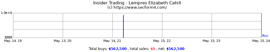 Insider Trading Transactions for Lempres Elizabeth Cahill