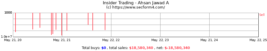 Insider Trading Transactions for Ahsan Jawad A