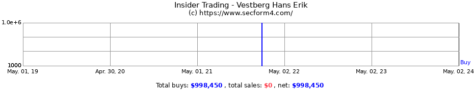 Insider Trading Transactions for Vestberg Hans Erik
