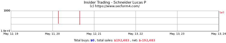 Insider Trading Transactions for Schneider Lucas P