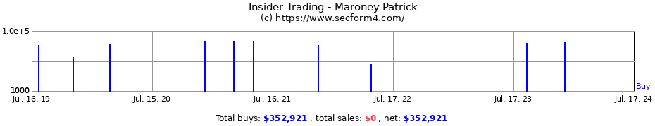 Insider Trading Transactions for Maroney Patrick