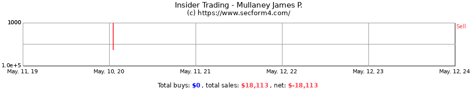 Insider Trading Transactions for Mullaney James P.