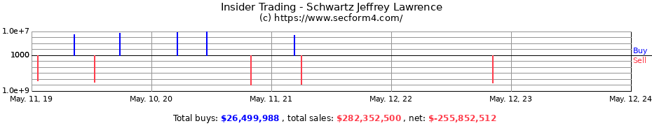 Insider Trading Transactions for Schwartz Jeffrey Lawrence
