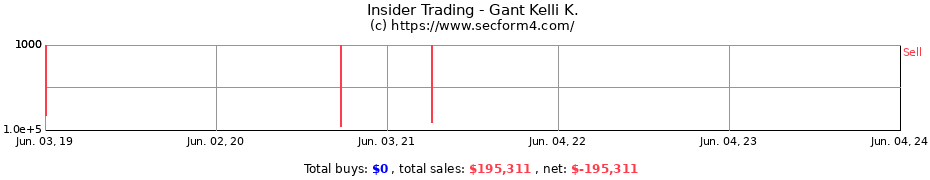Insider Trading Transactions for Gant Kelli K.