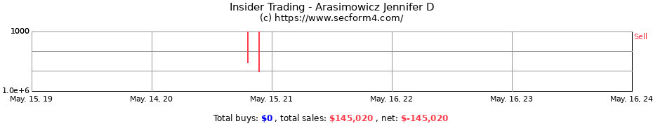 Insider Trading Transactions for Arasimowicz Jennifer D