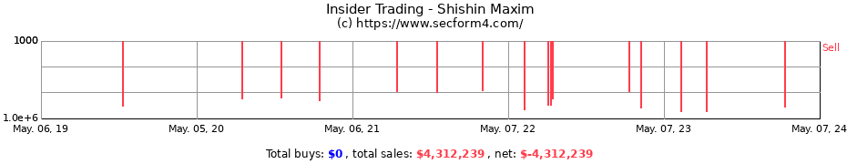 Insider Trading Transactions for Shishin Maxim