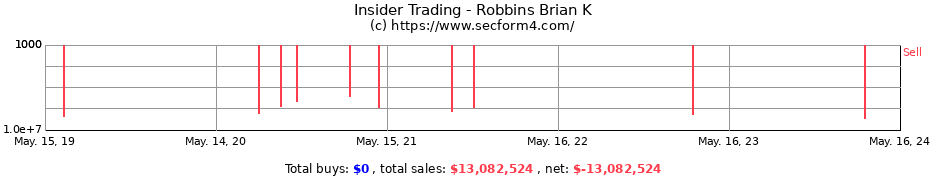 Insider Trading Transactions for Robbins Brian K