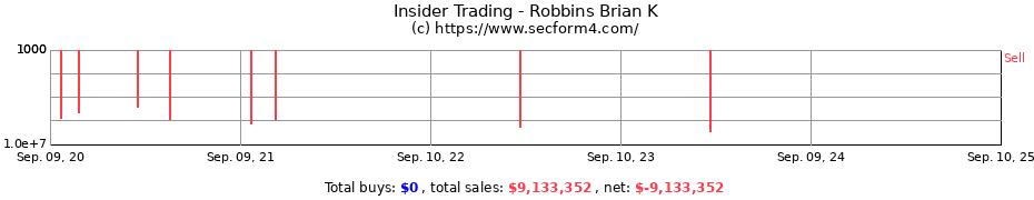 Insider Trading Transactions for Robbins Brian K