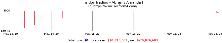 Insider Trading Transactions for Abrams Amanda J