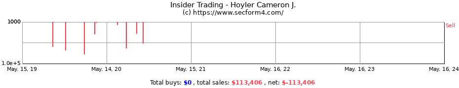 Insider Trading Transactions for Hoyler Cameron J.