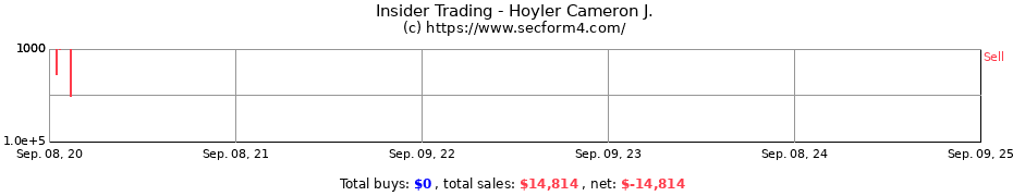 Insider Trading Transactions for Hoyler Cameron J.