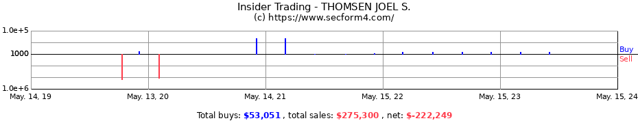 Insider Trading Transactions for THOMSEN JOEL S.