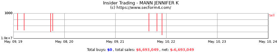 Insider Trading Transactions for MANN JENNIFER K