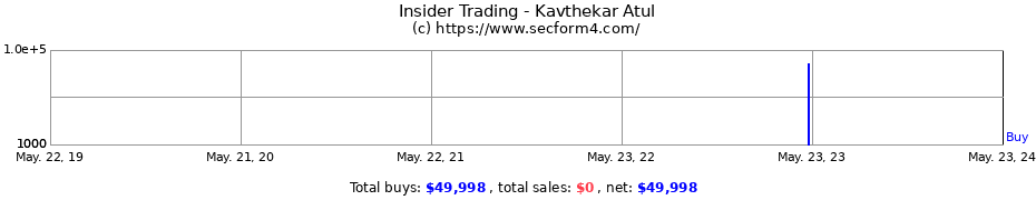 Insider Trading Transactions for Kavthekar Atul