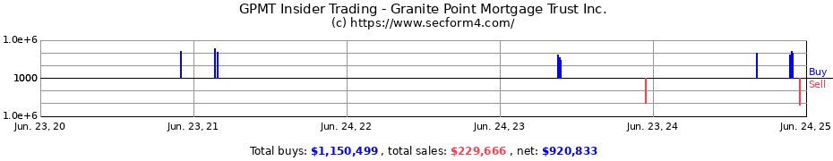 Insider Trading Transactions for Granite Point Mortgage Trust Inc.