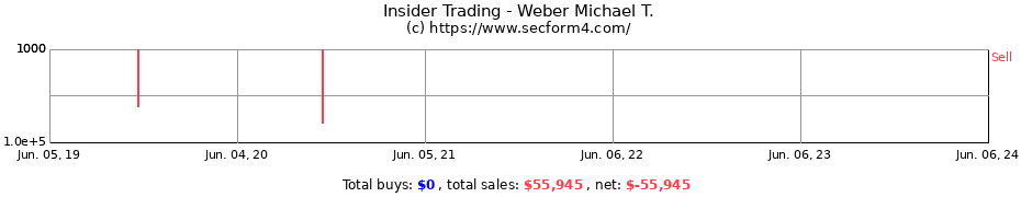 Insider Trading Transactions for Weber Michael T.