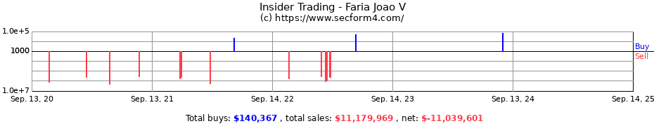 Insider Trading Transactions for Faria Joao V