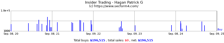 Insider Trading Transactions for Hagan Patrick G