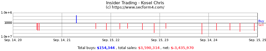 Insider Trading Transactions for Kosel Chris