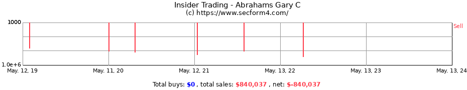 Insider Trading Transactions for Abrahams Gary C
