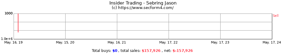 Insider Trading Transactions for Sebring Jason