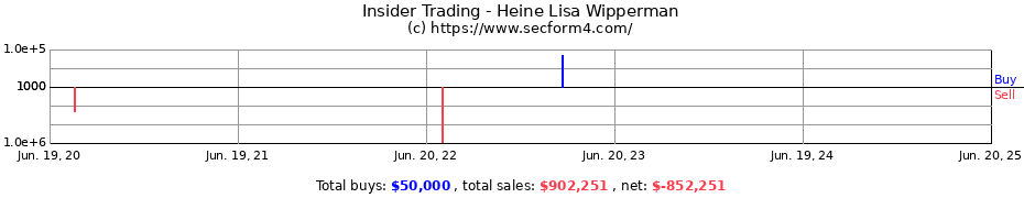 Insider Trading Transactions for Heine Lisa Wipperman