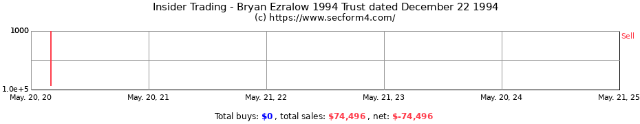 Insider Trading Transactions for Bryan Ezralow 1994 Trust dated December 22 1994