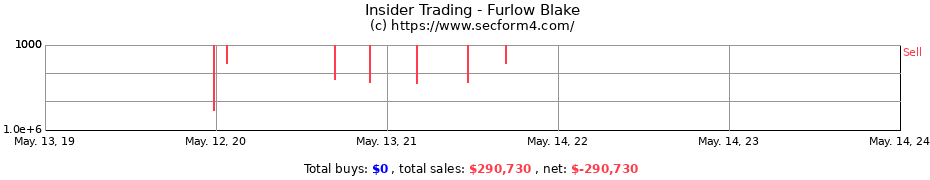 Insider Trading Transactions for Furlow Blake