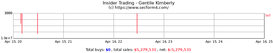 Insider Trading Transactions for Gentile Kimberly