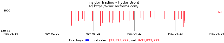 Insider Trading Transactions for Hyder Brent