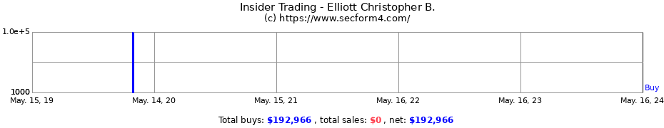 Insider Trading Transactions for Elliott Christopher B.