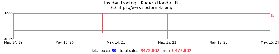 Insider Trading Transactions for Kucera Randall R.