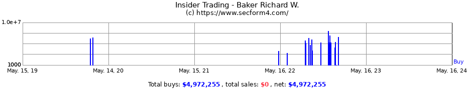 Insider Trading Transactions for Baker Richard W.
