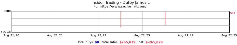 Insider Trading Transactions for Dutey James L