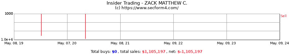 Insider Trading Transactions for ZACK MATTHEW C.