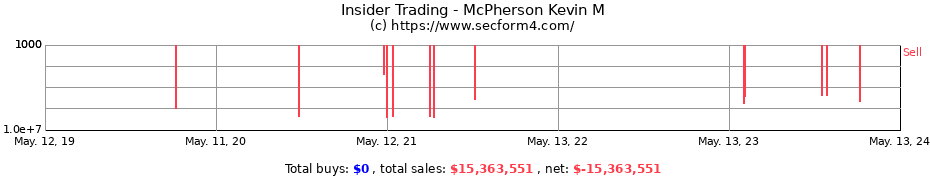 Insider Trading Transactions for McPherson Kevin M