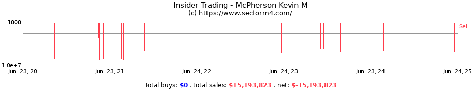 Insider Trading Transactions for McPherson Kevin M