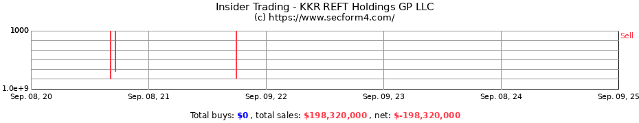 Insider Trading Transactions for KKR REFT Holdings GP LLC