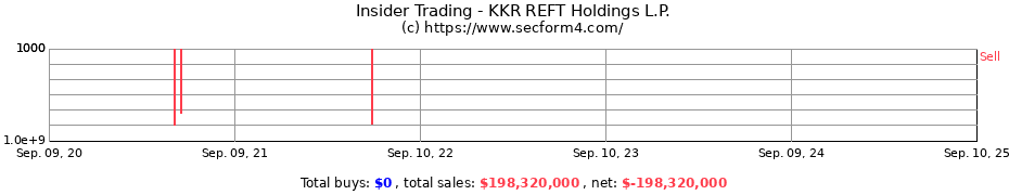 Insider Trading Transactions for KKR REFT Holdings L.P.