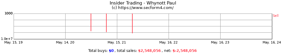 Insider Trading Transactions for Whynott Paul