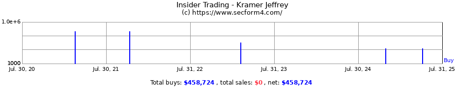 Insider Trading Transactions for Kramer Jeffrey