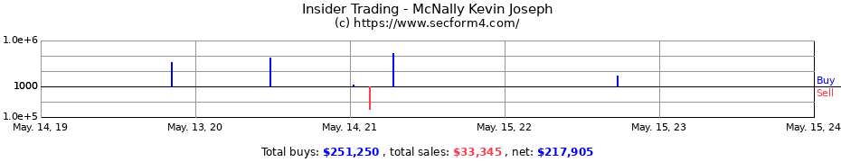 Insider Trading Transactions for McNally Kevin Joseph