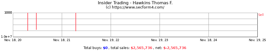 Insider Trading Transactions for Hawkins Thomas F.