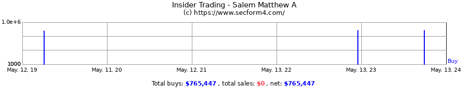 Insider Trading Transactions for Salem Matthew A